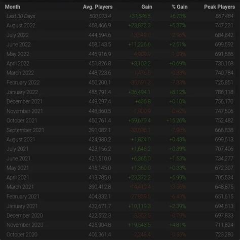 dota 2 statistics|datdota .